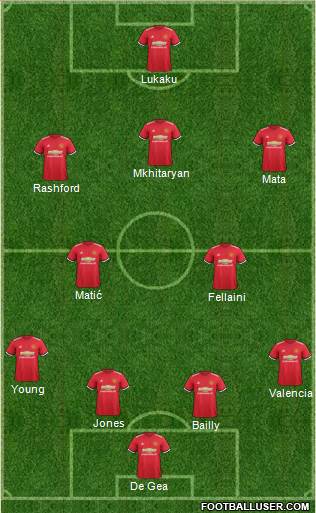 Manchester United Formation 2017