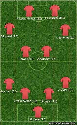 Football Manager Team Formation 2017