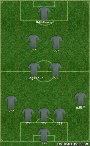 Champions League Team Formation 2017