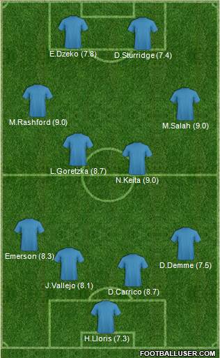 Football Manager Team Formation 2017