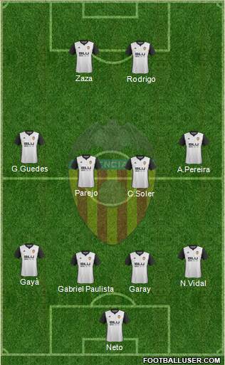 Valencia C.F., S.A.D. Formation 2017