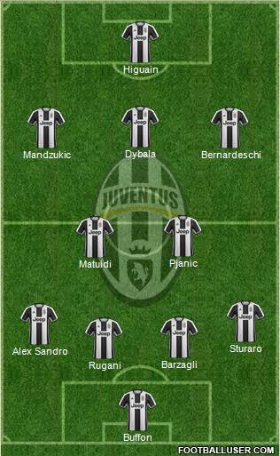 Juventus Formation 2017