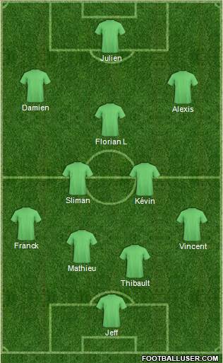 Dream Team Formation 2017