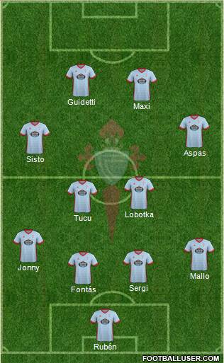 R.C. Celta S.A.D. Formation 2017