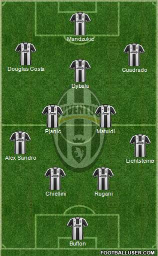 Juventus Formation 2017