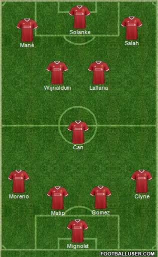 Liverpool Formation 2017
