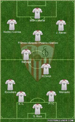 Sevilla F.C., S.A.D. Formation 2017