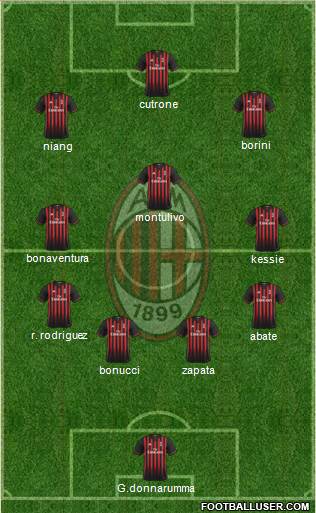 A.C. Milan Formation 2017
