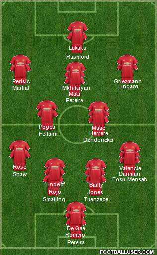 Manchester United Formation 2017