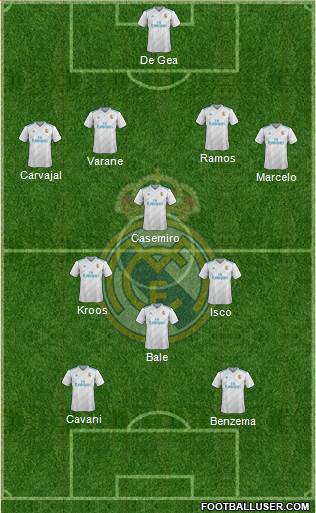 Real Madrid C.F. Formation 2017
