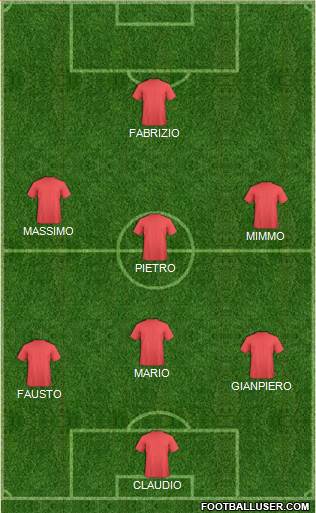 Fifa Team Formation 2017