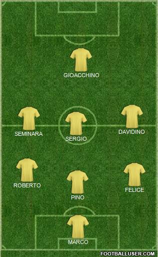 Fifa Team Formation 2017