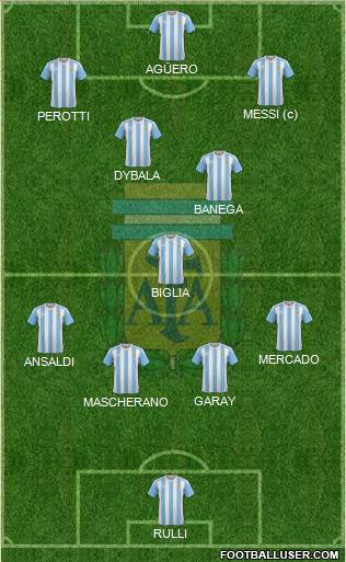 Argentina Formation 2017