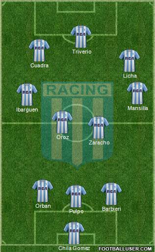 Racing Club Formation 2017