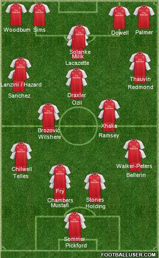 Arsenal Formation 2017