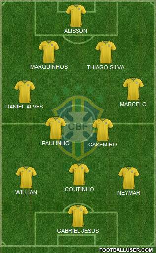 Brazil Formation 2017
