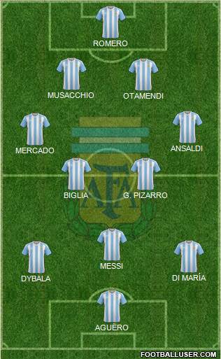 Argentina Formation 2017