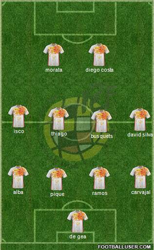 Spain Formation 2017