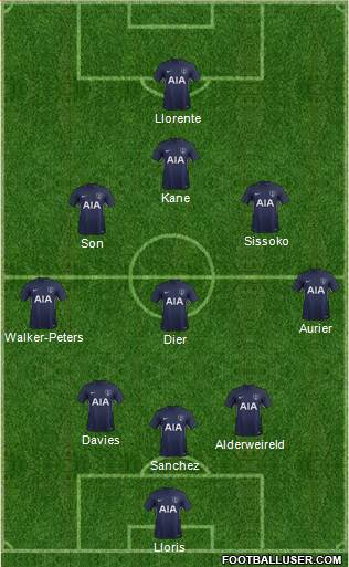 Tottenham Hotspur Formation 2017