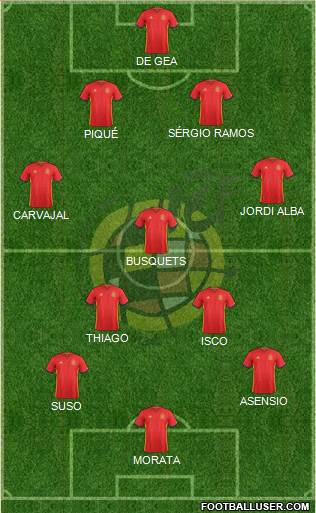 Spain Formation 2017