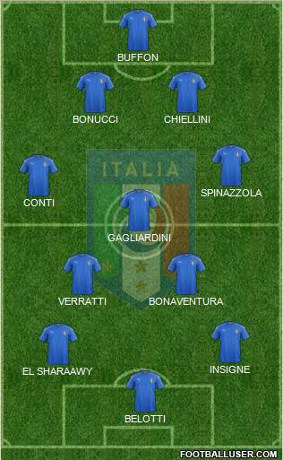 Italy Formation 2017