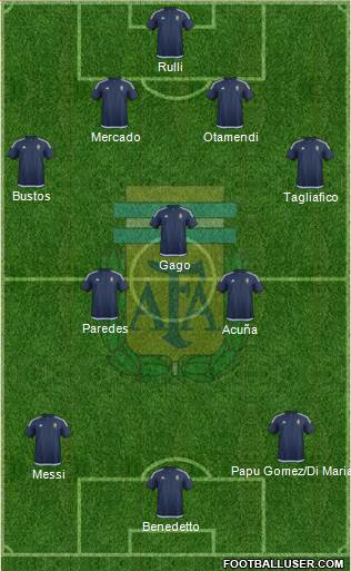 Argentina Formation 2017