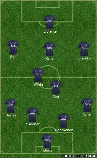 Tottenham Hotspur Formation 2017