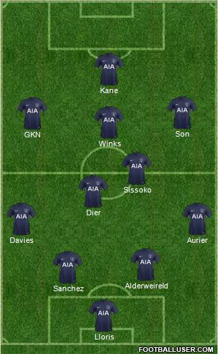 Tottenham Hotspur Formation 2017