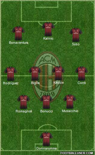 A.C. Milan Formation 2017