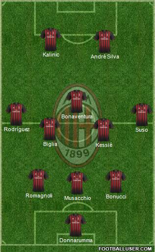 A.C. Milan Formation 2017