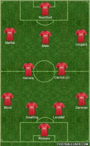 Manchester United Formation 2017