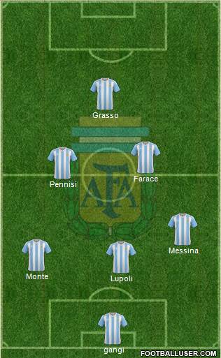 Argentina Formation 2017