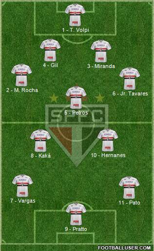 São Paulo FC Formation 2017