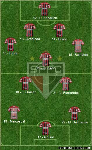 São Paulo FC Formation 2017