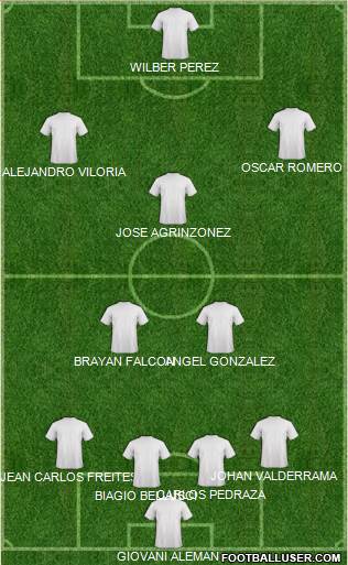 Champions League Team Formation 2017