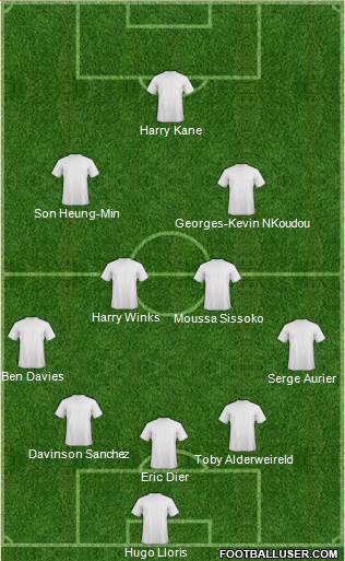 Champions League Team Formation 2017