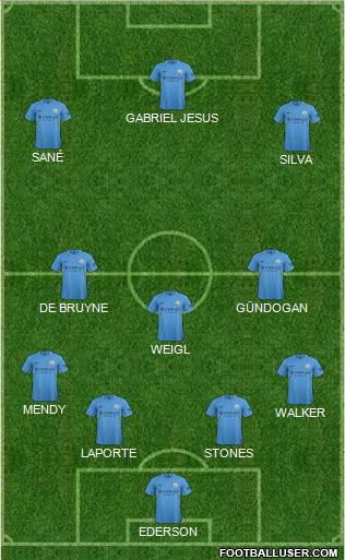 Manchester City Formation 2017