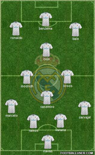 Real Madrid C.F. Formation 2017