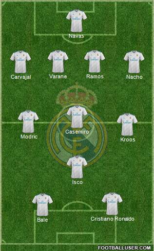 Real Madrid C.F. Formation 2017