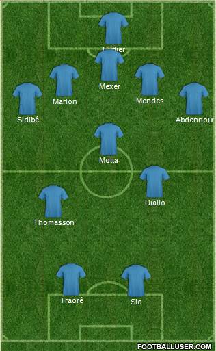 Dream Team Formation 2017