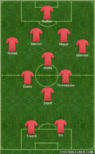 Dream Team Formation 2017