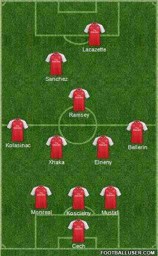 Arsenal Formation 2017