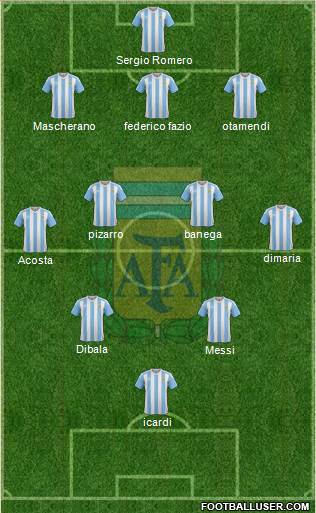 Argentina Formation 2017
