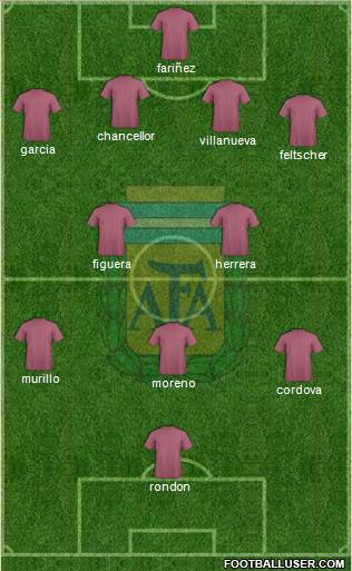 Argentina Formation 2017