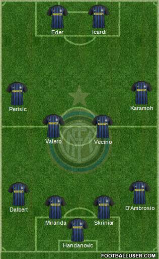 F.C. Internazionale Formation 2017