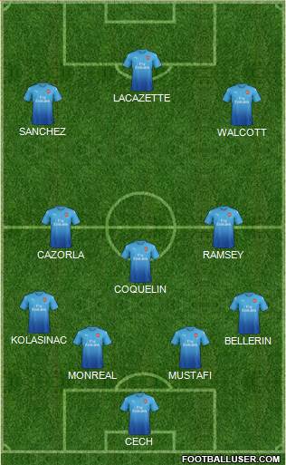 Arsenal Formation 2017