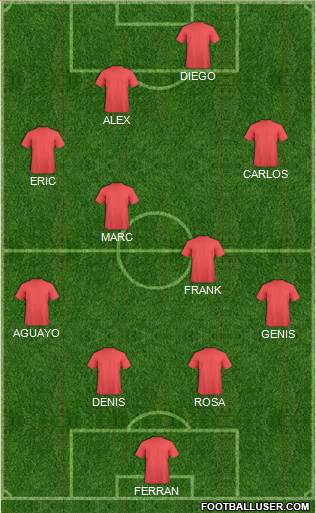 Dream Team Formation 2017