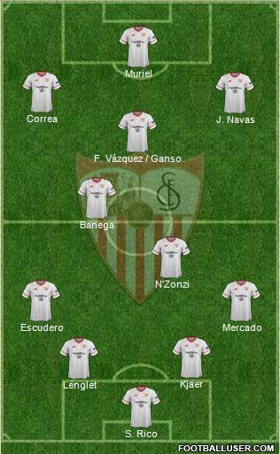 Sevilla F.C., S.A.D. Formation 2017