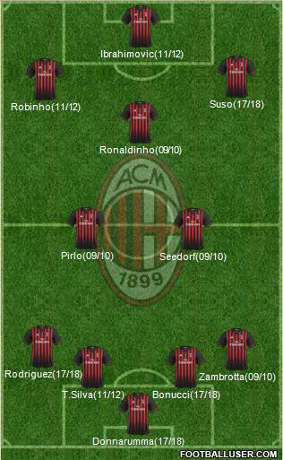 A.C. Milan Formation 2017