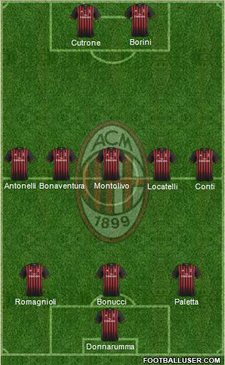 A.C. Milan Formation 2017